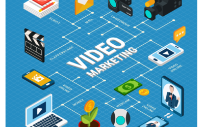 El poder del video marketing