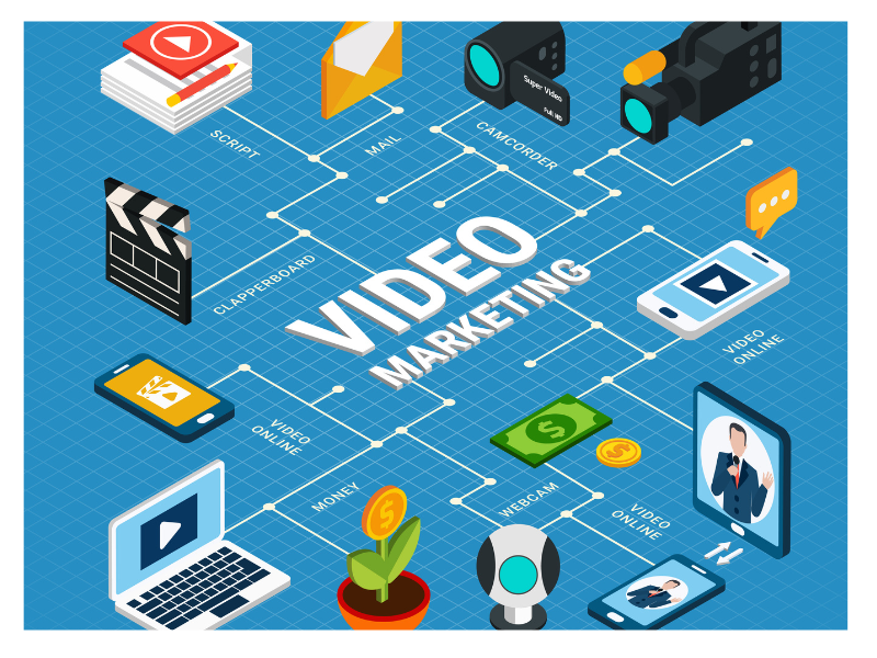 El poder del video marketing